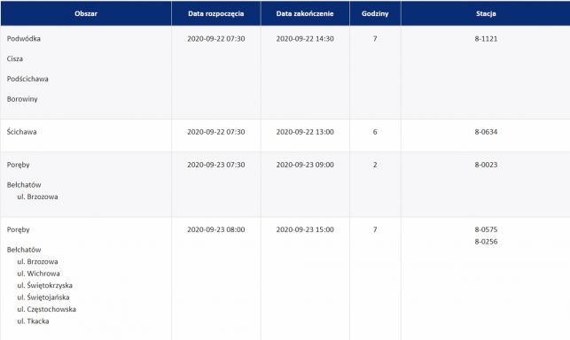 W Bełchatowie znowu nie będzie prądu. Sprawdź, gdzie i kiedy PGE planuje wyłączenia - Zdjęcie główne