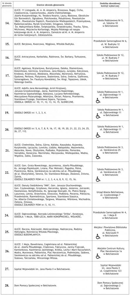 Bełchatów głosuje. Znamy frekwencję do godziny 17:00 - wynik jest imponujący! - Zdjęcie główne