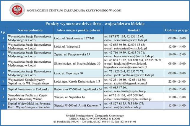 Test na koronawirusa zrobisz bez wysiadania z samochodu. Gdzie bełchatowianie mogą się przebadać?  - Zdjęcie główne