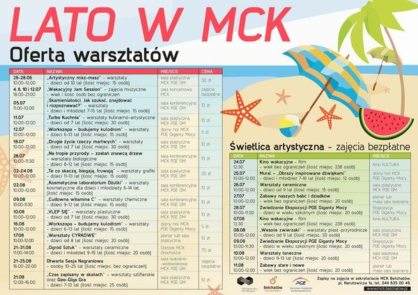 „Turbo Kuchnia” – warsztaty kulinarno-artystyczne - Zdjęcie główne