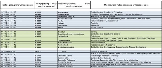 Przypominamy. Przerwy w dostawie prądu już od piątku - Zdjęcie główne