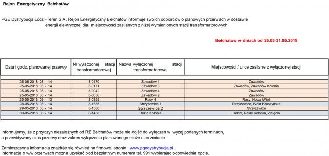 Przerwy w dostawie energii elektrycznej. Sprawdź, gdzie może zabraknąć prądu - Zdjęcie główne