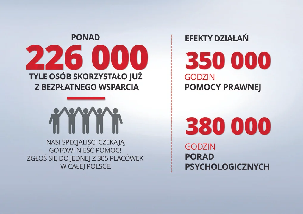 Ochrona dzieci. Zobacz, gdzie zgłosić się po pomoc! - Zdjęcie główne