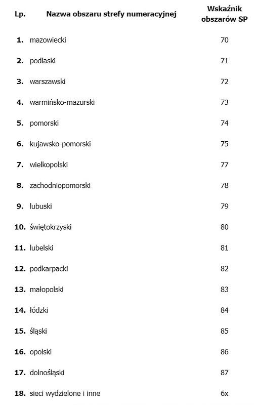 Zmiana numerów telefonów do policji. Jak dodzwonić się do bełchatowskiej komendy? - Zdjęcie główne