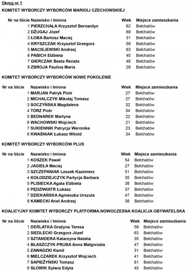 Pełna lista kandydatów do Rady Miejskiej w Bełchatowie - Zdjęcie główne