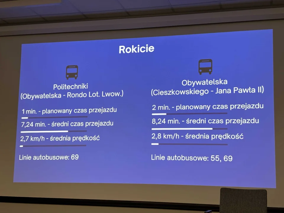 Konsultacje w sprawie nowych buspasów w Łodzi