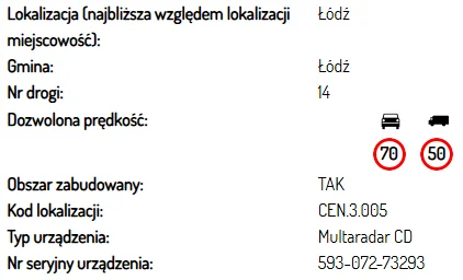 Fotoradary w Łódzkiem. Tu grozi Ci mandat [LISTA]