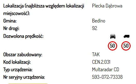 Fotoradary w Łódzkiem. Tu grozi Ci mandat [LISTA]