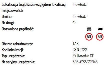 Fotoradary w Łódzkiem. Tu grozi Ci mandat [LISTA]