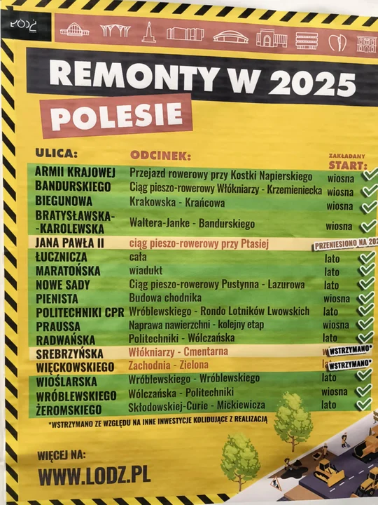 Podsumowanie 2025 roku drogi remont