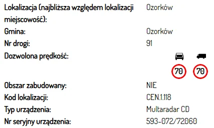 Fotoradary w Łódzkiem. Tu grozi Ci mandat [LISTA]