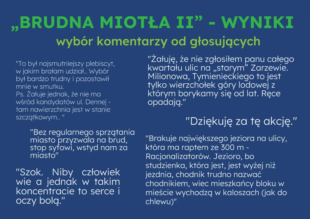 Komentarze głosujących