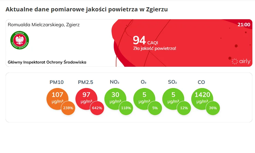 Zanieczyszczenie powietrza w Zgierzu