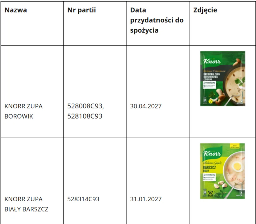 GIS ostrzega przed tymi produktami