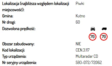 Fotoradary w Łódzkiem. Tu grozi Ci mandat [LISTA]