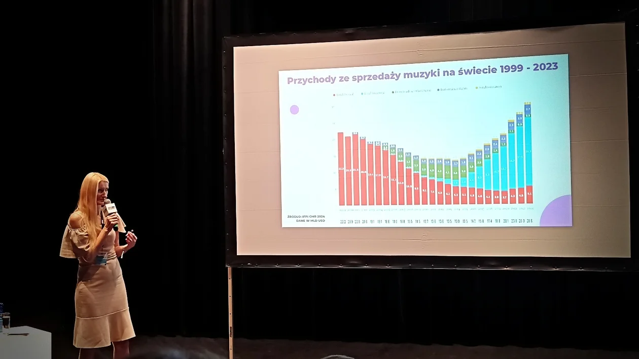 Great September 2024: Łódź Stolicą Polskiej Sceny Muzycznej