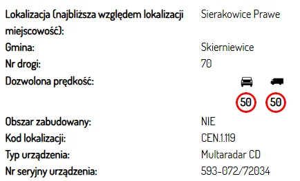 Fotoradary w Łódzkiem. Tu grozi Ci mandat [LISTA]