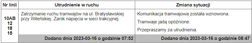 Od samego rana występują problemy z zanikiem napięcia. Tramwaje MPK Łódź jeżdza objazdami, występują utrudnienia.