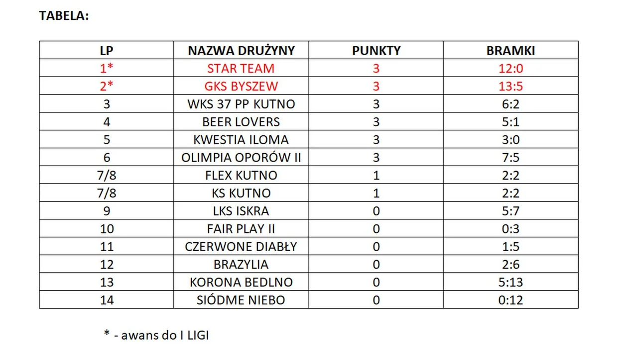 II liga KAHLPN