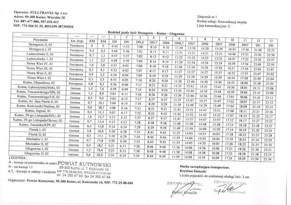 G2 - Strzegocin - Głogowiec