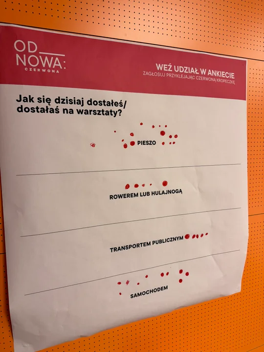 Pierwsze konsutlacje ws. przemiany ul. Czerwonej w Łodzi