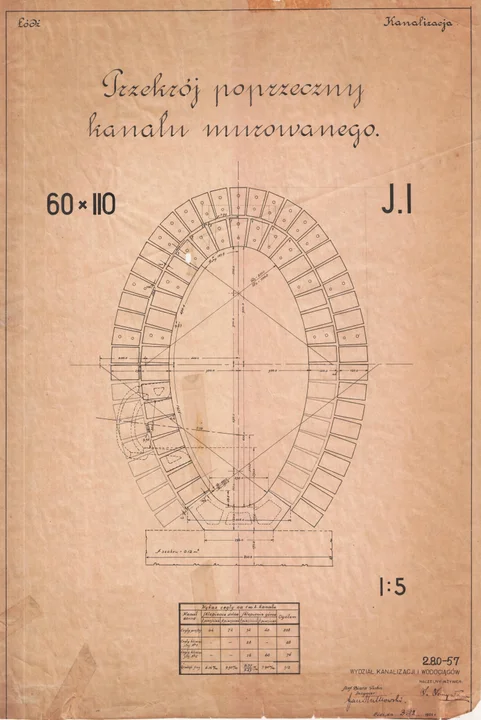 Kanały ZWiK