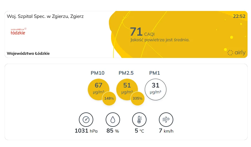 Zanieczyszczenie powietrza w Zgierzu