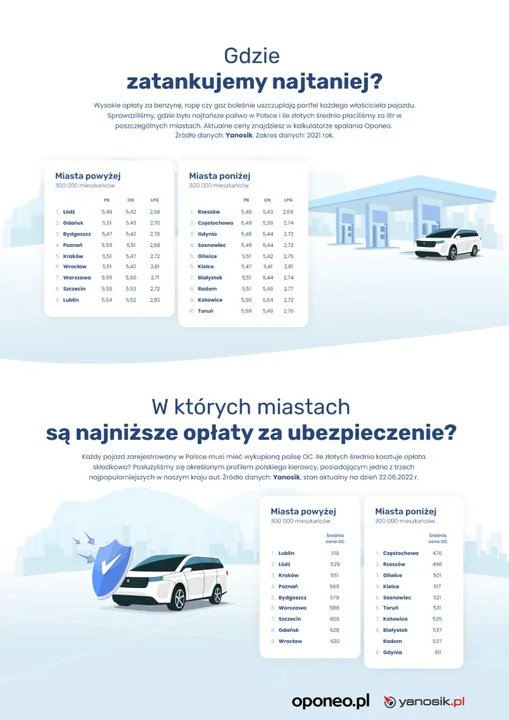 Ranking najbardziej przyjaznych miast dla kierowców. Skąd wzięła się tam Łódź?