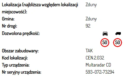 Fotoradary w Łódzkiem. Tu grozi Ci mandat [LISTA]