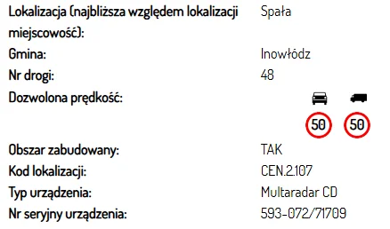 Fotoradary w Łódzkiem. Tu grozi Ci mandat [LISTA]