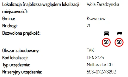 Fotoradary w Łódzkiem. Tu grozi Ci mandat [LISTA]