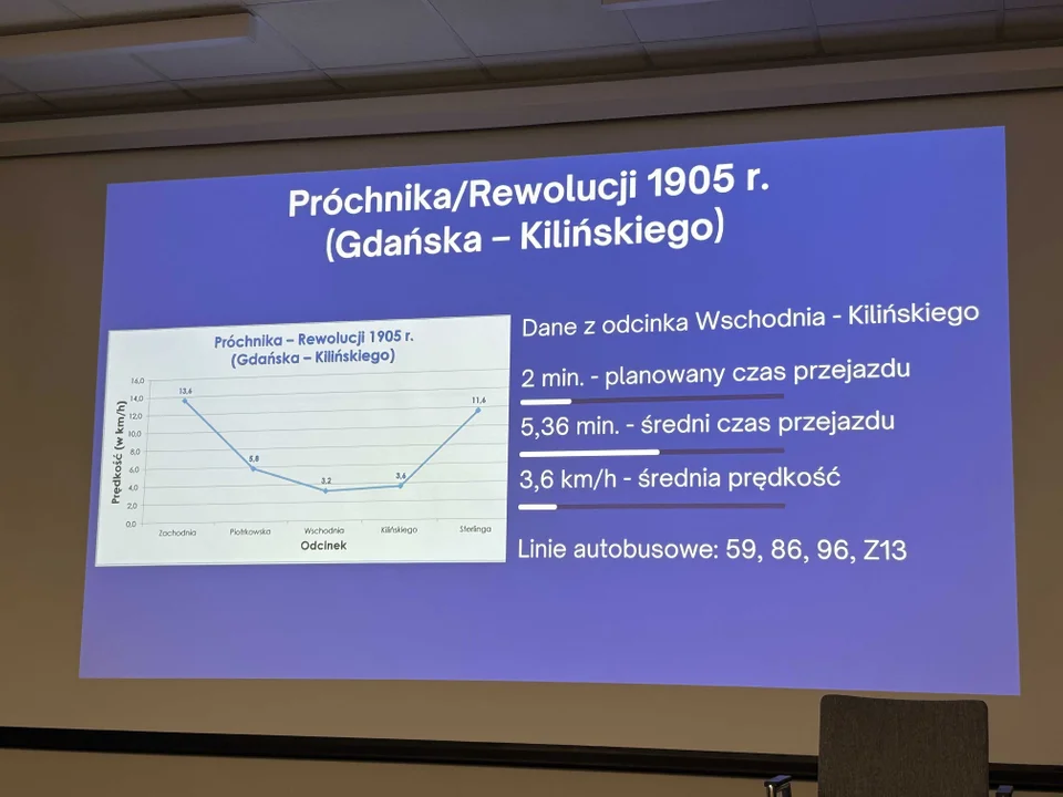 Konsultacje w sprawie nowych buspasów w Łodzi