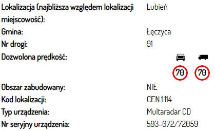 Fotoradary w Łódzkiem. Tu grozi Ci mandat [LISTA]