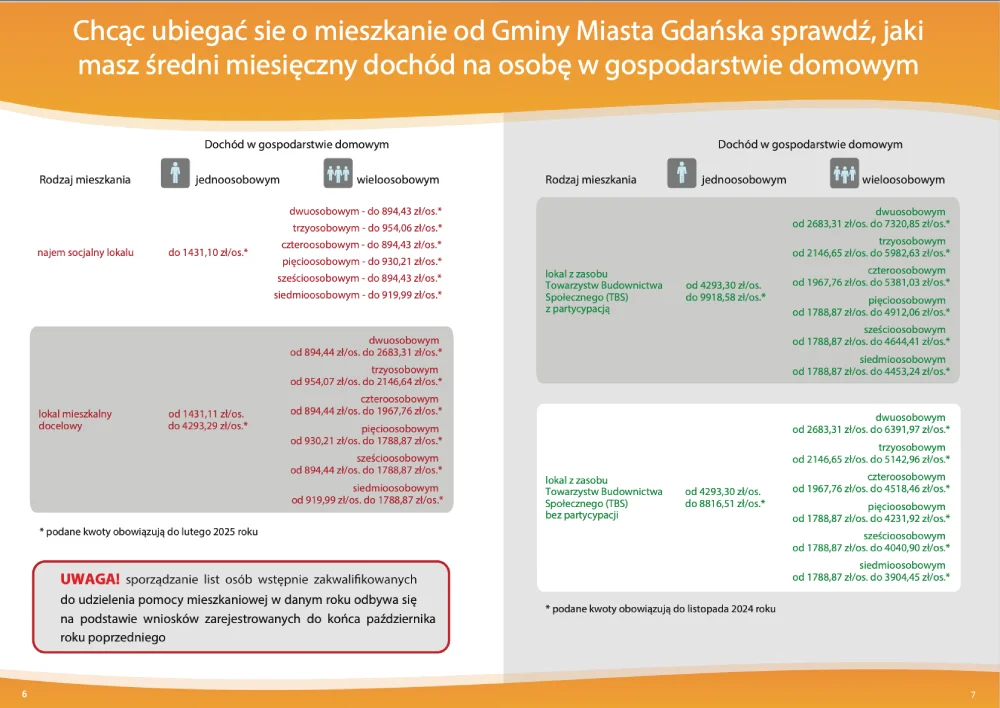 Jak zdobyć mieszkanie komunalne w Gdańsku? Nie możesz przekroczyć tego dochodu!