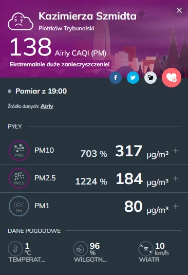Smog Piotrków Airly