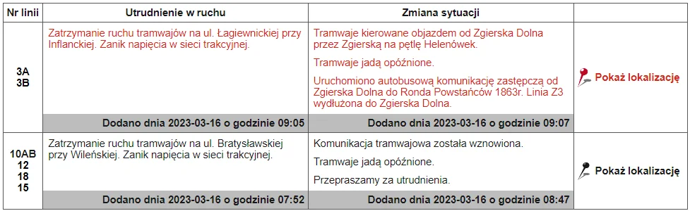 Od samego rana występują problemy z zanikiem napięcia. Tramwaje MPK Łódź jeżdza objazdami, występują utrudnienia.