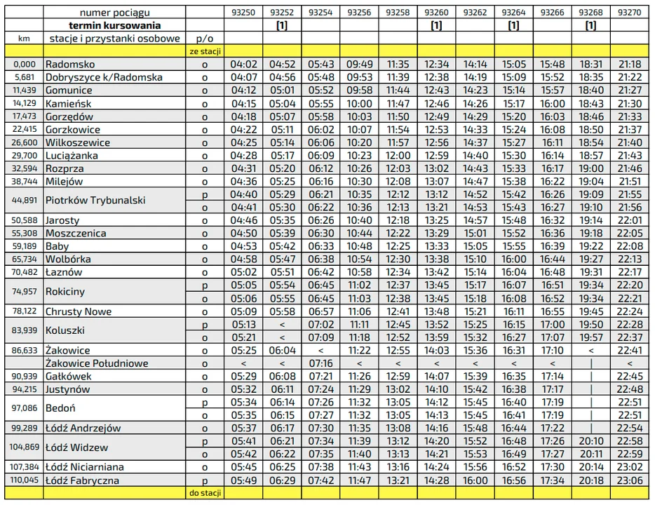 Rozkład ważny od 15.12.2024 r. Radomsko - Łódź Fabryczna