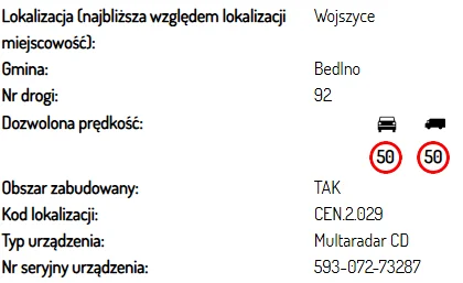 Fotoradary w Łódzkiem. Tu grozi Ci mandat [LISTA]