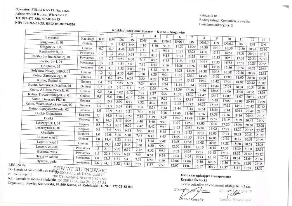 G1 - Byszew- Głogowiec