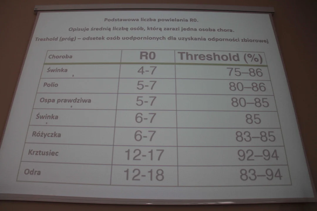 Konferencja prasowa w Wojewódzkiej Stacji Sanitarno-Epidemiologicznej w Łodzi