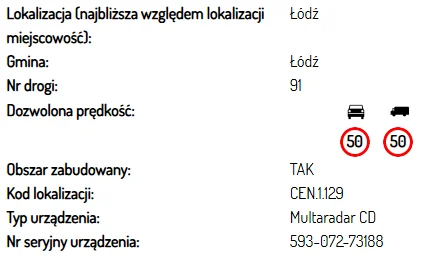 Fotoradary w Łódzkiem. Tu grozi Ci mandat [LISTA]