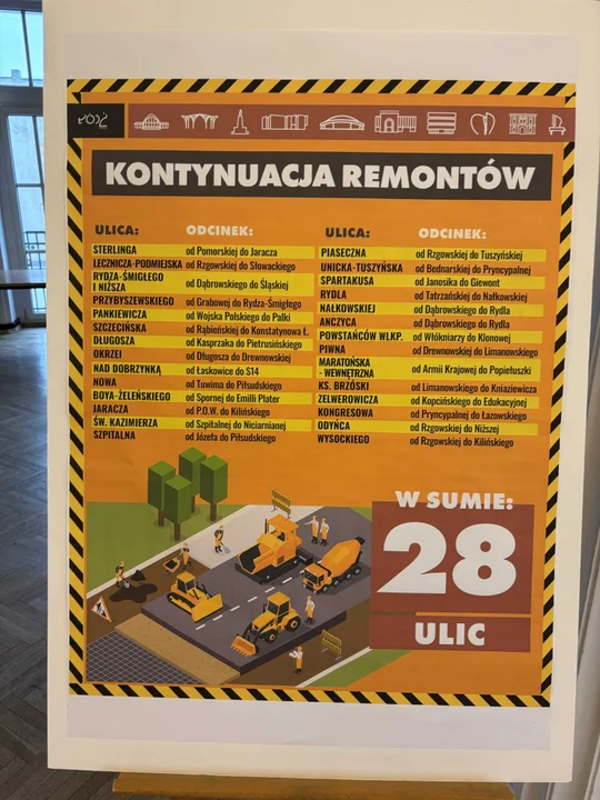 Remonty łódzkich dróg w 2025 roku