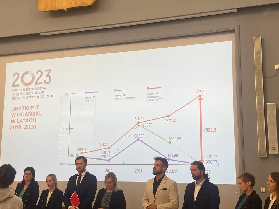 Inwestycje drogowo-tramwajowe dla Śródmieścia Gdańska