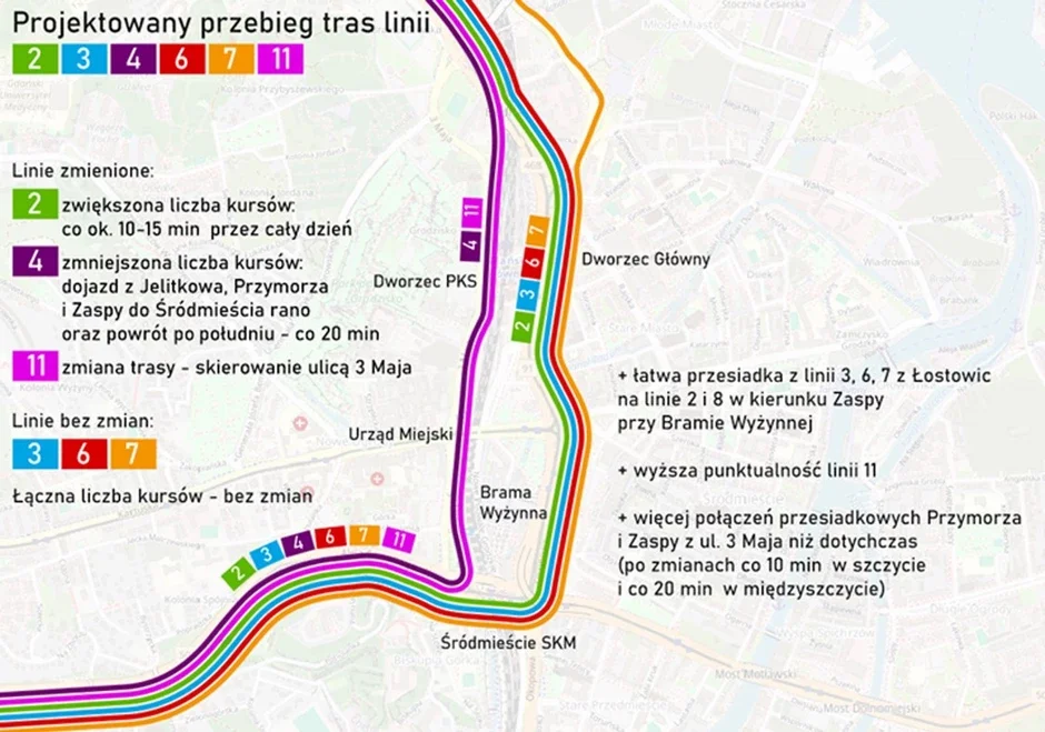 Trójmiasto zmienia komunikację miejską. Co czeka pasażerów?