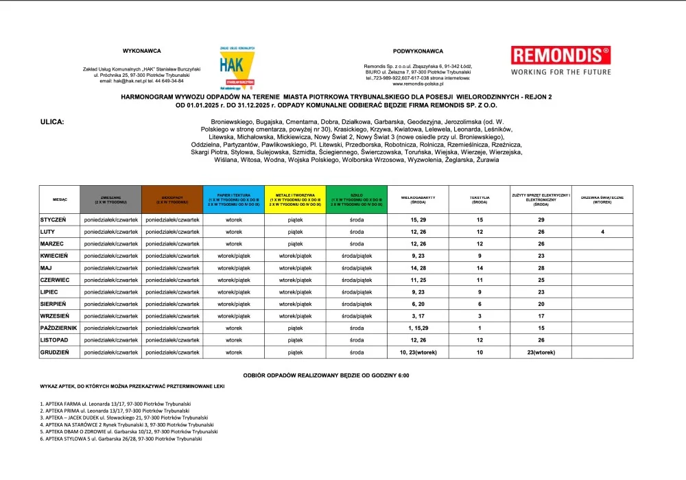 Harmonogramy odbioru odpadów komunalnych w 2025 roku