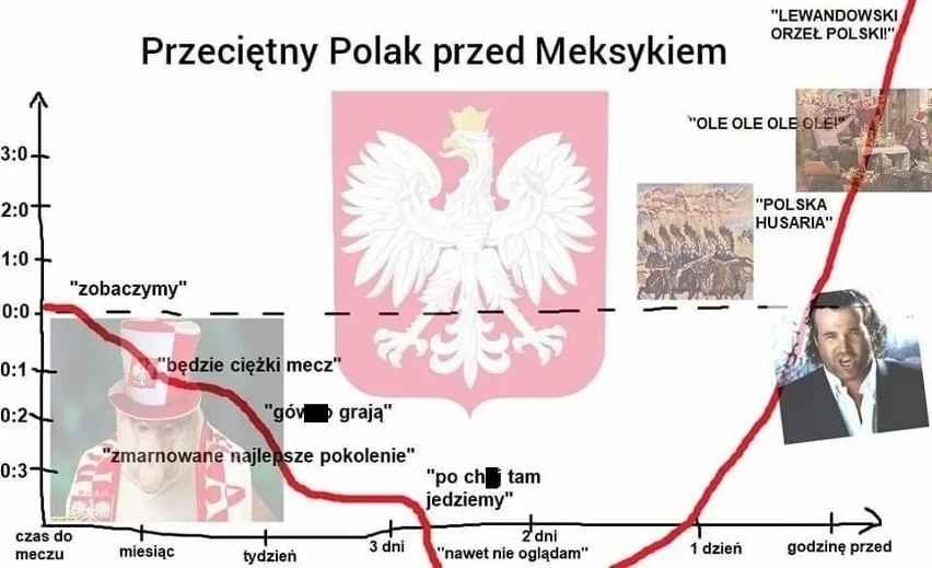 Mundial 2022: Najlepsze memy po meczu Polska - Arabia Saudyjska