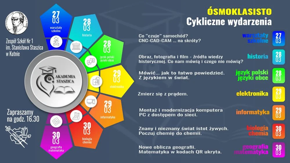 Zbliża się cykl spotkań w "Staszicu". Szkoła zaprasza ósmoklasistów i ich rodziców