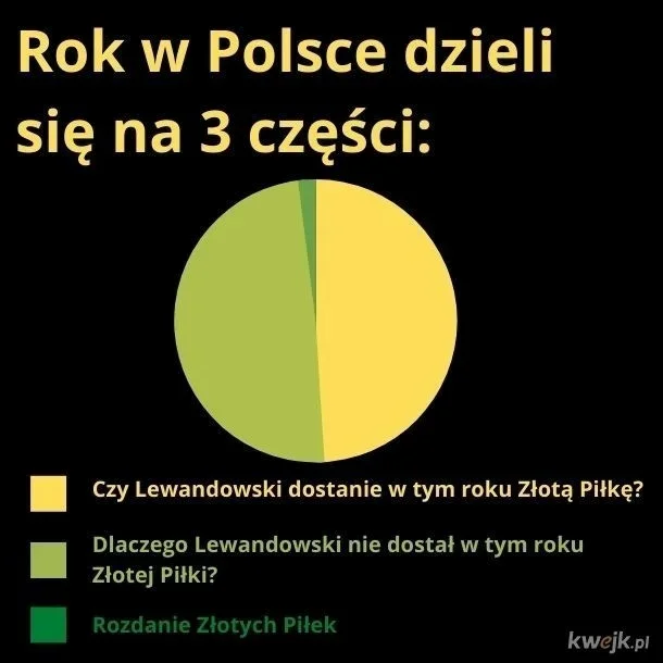 Złota Piłka 2022 i komentarze internautów