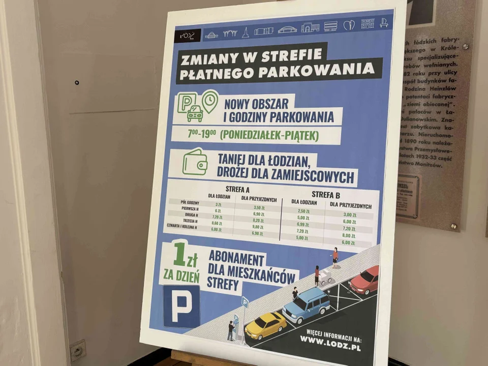 Strefa Parkowania Parkowania w 2025 roku