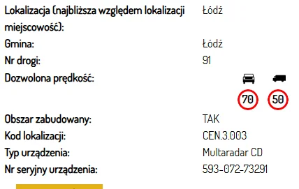 Fotoradary w Łódzkiem. Tu grozi Ci mandat [LISTA]